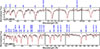 Thumbnail: Fig. B.3. Refer to the following caption and surrounding text.