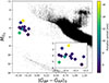 Thumbnail: Fig. 1. Refer to the following caption and surrounding text.