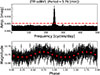 Thumbnail: Fig. 3. Refer to the following caption and surrounding text.
