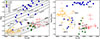 Thumbnail: Fig. 7. Refer to the following caption and surrounding text.