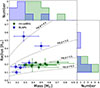 Thumbnail: Fig. 8. Refer to the following caption and surrounding text.