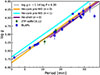 Thumbnail: Fig. 9. Refer to the following caption and surrounding text.