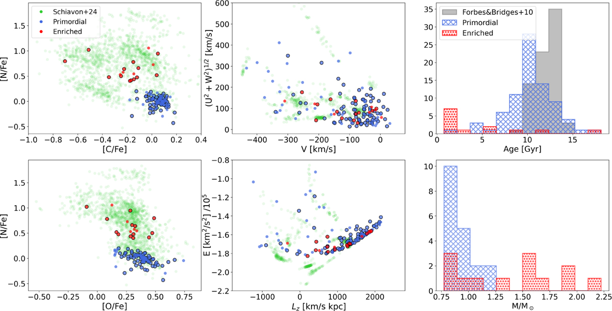 Fig. 1 Refer to the following caption and surrounding text.
