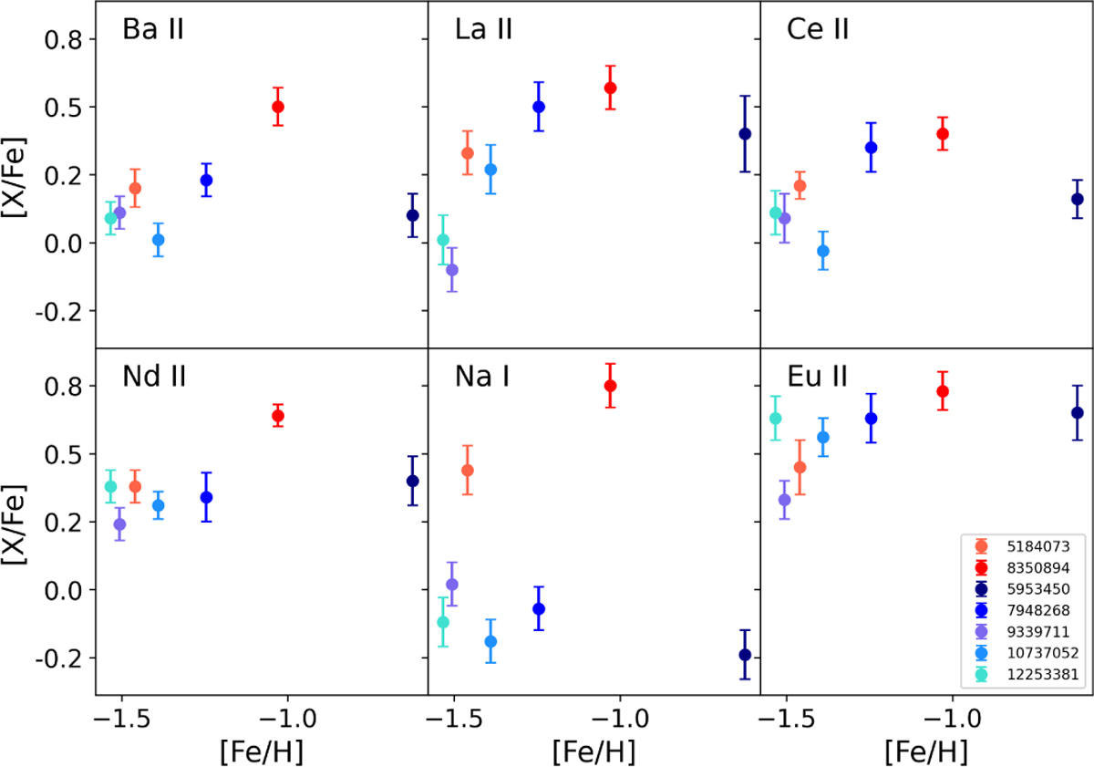 Fig. C.1 Refer to the following caption and surrounding text.