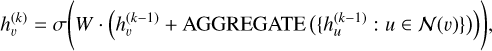 Mathematical equation: h_v^{(k)} = \sigma \Bigg( W \cdot \Big( h_v^{(k-1)} + \operatorname{AGGREGATE} \big( \{ h_u^{(k-1)} : u \in \mathcal{N}(v) \} \big) \Big) \Bigg),