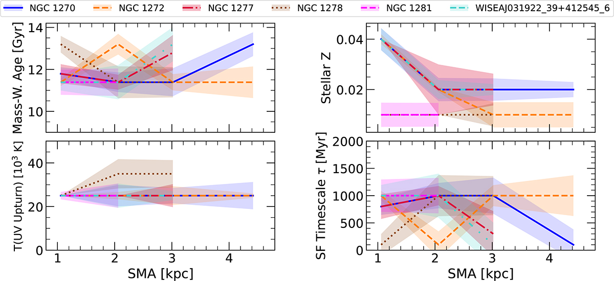 Fig. 5. Refer to the following caption and surrounding text.