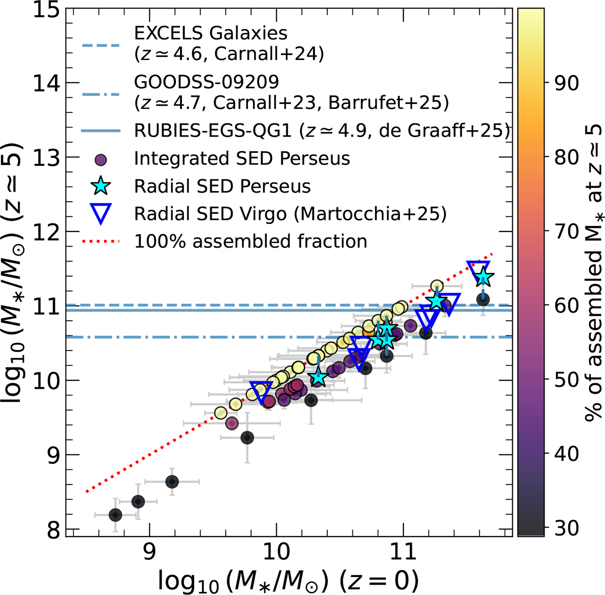 Fig. 8. Refer to the following caption and surrounding text.