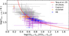 Thumbnail: Fig. 7 Refer to the following caption and surrounding text.