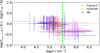 Thumbnail: Fig. 8 Refer to the following caption and surrounding text.