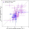Thumbnail: Fig. 9 Refer to the following caption and surrounding text.