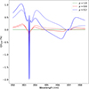 Thumbnail: Fig. 2. Refer to the following caption and surrounding text.