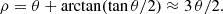 Mathematical equation: $$ \begin{aligned} \rho = \theta + \arctan (\tan \theta /2) \approx 3 \, \theta /2. \end{aligned} $$