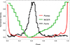 Thumbnail: Fig. 1. Refer to the following caption and surrounding text.