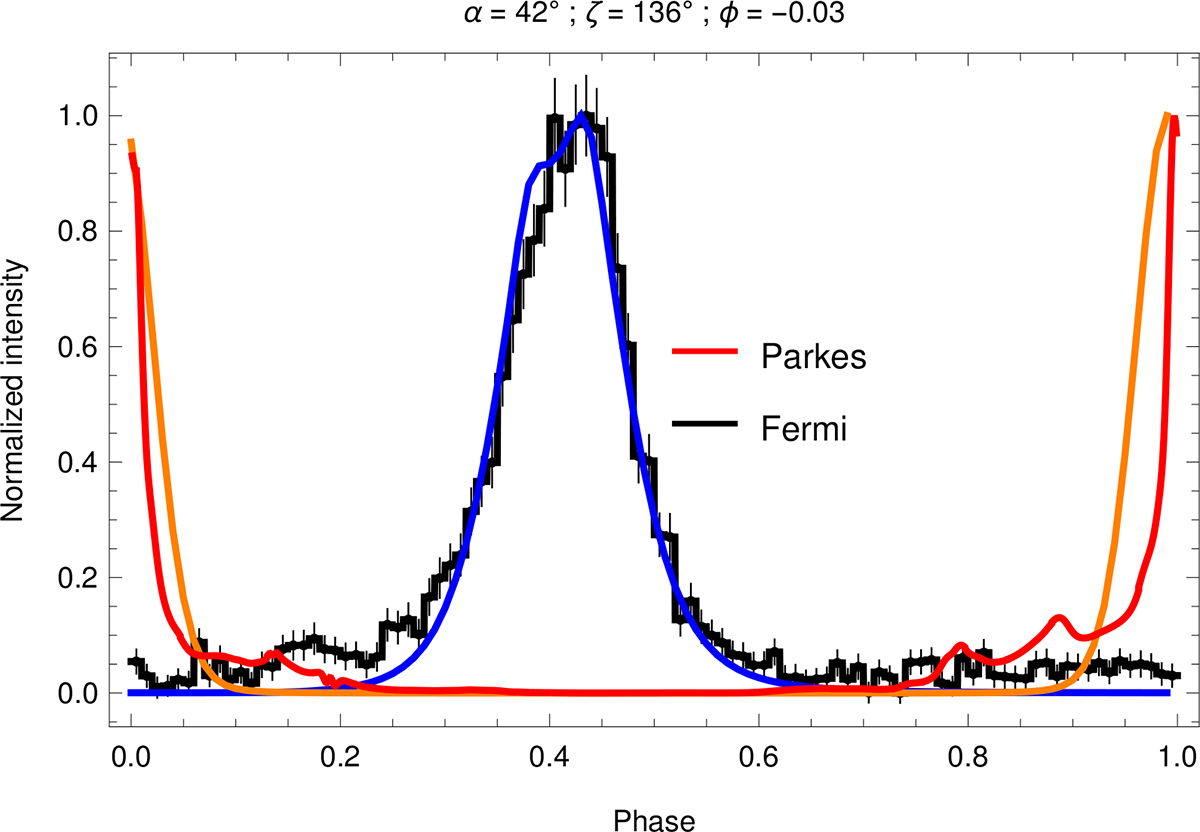Fig. 2. Refer to the following caption and surrounding text.