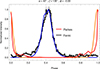 Thumbnail: Fig. 2. Refer to the following caption and surrounding text.