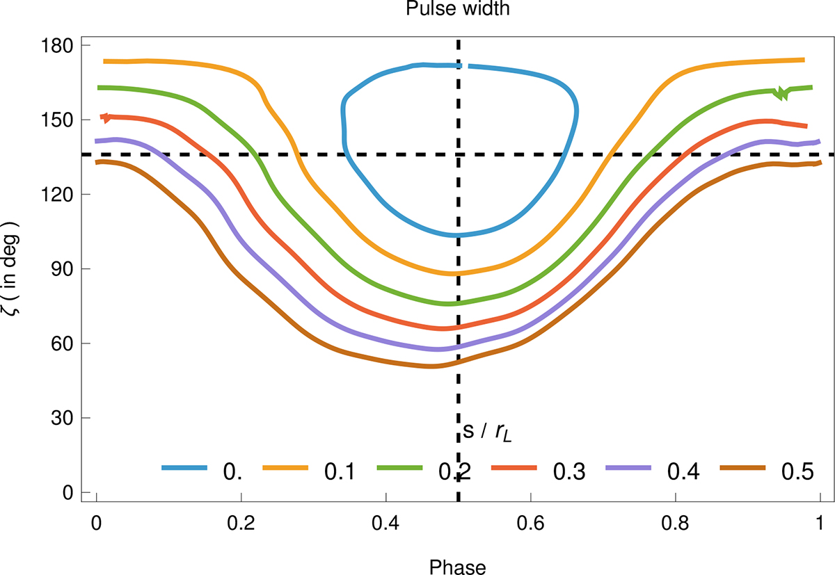 Fig. 5. Refer to the following caption and surrounding text.