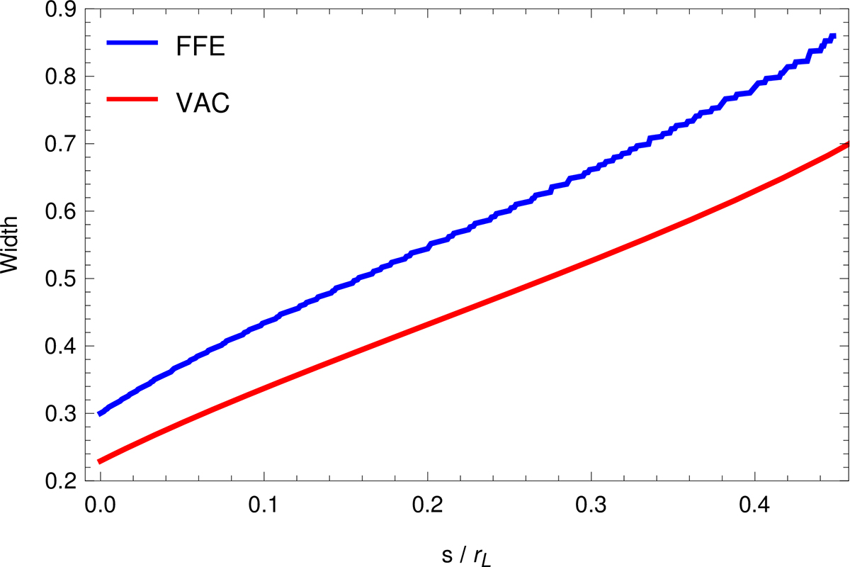 Fig. 6. Refer to the following caption and surrounding text.