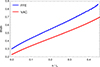 Thumbnail: Fig. 6. Refer to the following caption and surrounding text.