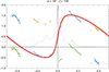 Thumbnail: Fig. 9. Refer to the following caption and surrounding text.