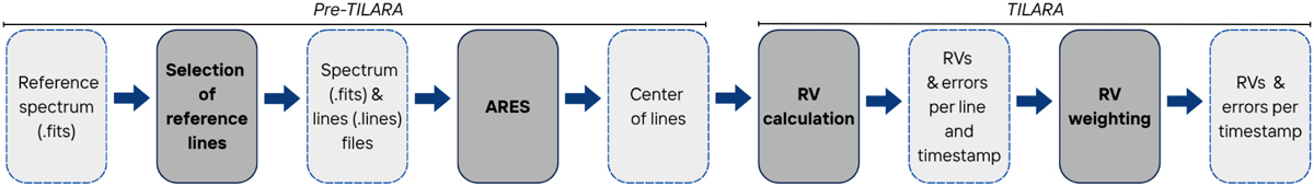 Fig. 1 Refer to the following caption and surrounding text.