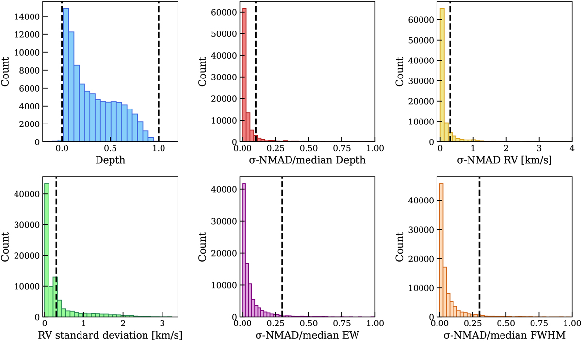 Fig. 3 Refer to the following caption and surrounding text.