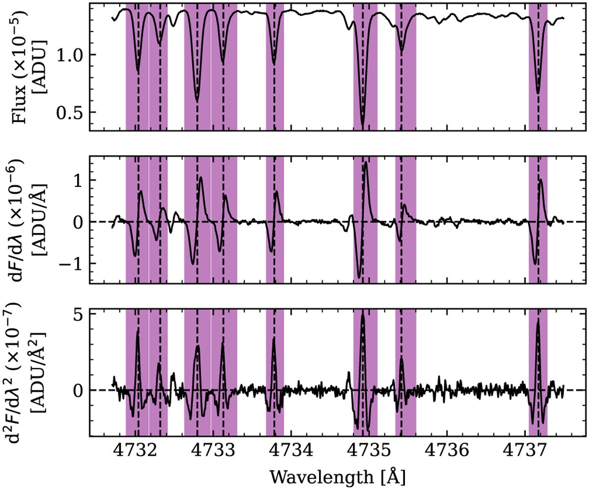 Fig. 4 Refer to the following caption and surrounding text.