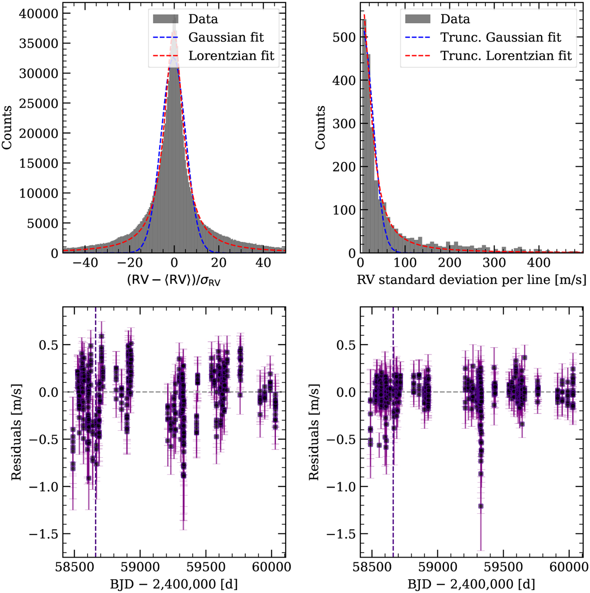Fig. 5 Refer to the following caption and surrounding text.