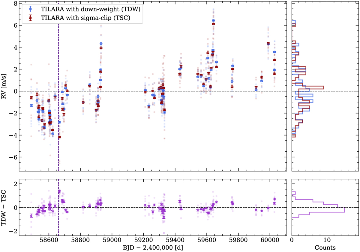 Fig. 6 Refer to the following caption and surrounding text.