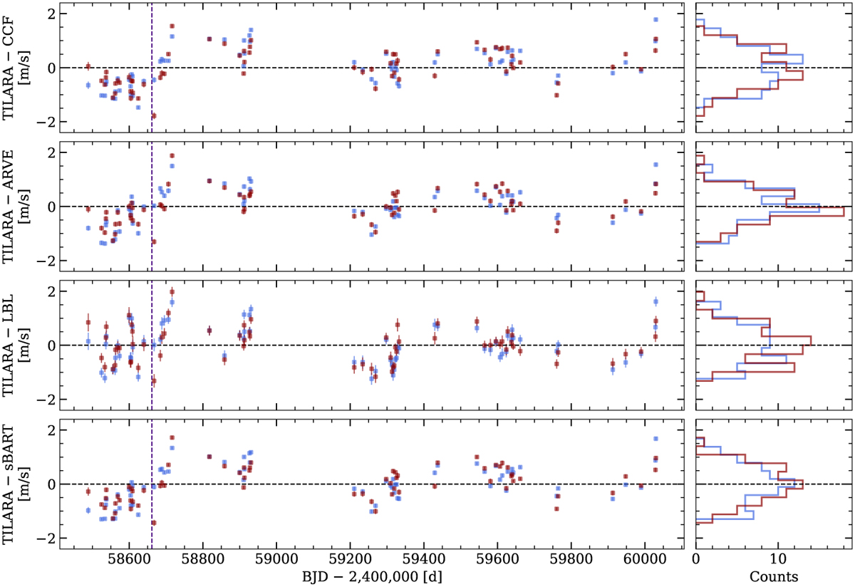 Fig. 7 Refer to the following caption and surrounding text.