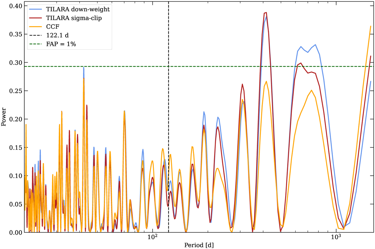 Fig. 9 Refer to the following caption and surrounding text.