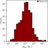 Thumbnail: Fig. A.1. Refer to the following caption and surrounding text.