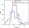 Thumbnail: Fig. B.2. Refer to the following caption and surrounding text.