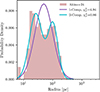 Thumbnail: Fig. 2. Refer to the following caption and surrounding text.