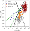 Thumbnail: Fig. 3. Refer to the following caption and surrounding text.