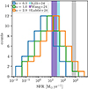Thumbnail: Fig. 5. Refer to the following caption and surrounding text.