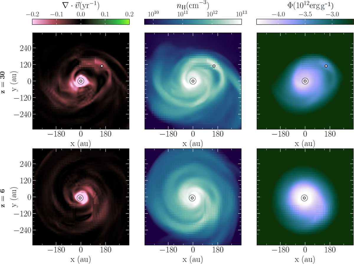 Fig. 6 Refer to the following caption and surrounding text.