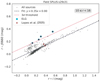 Thumbnail: Fig. 11 Refer to the following caption and surrounding text.