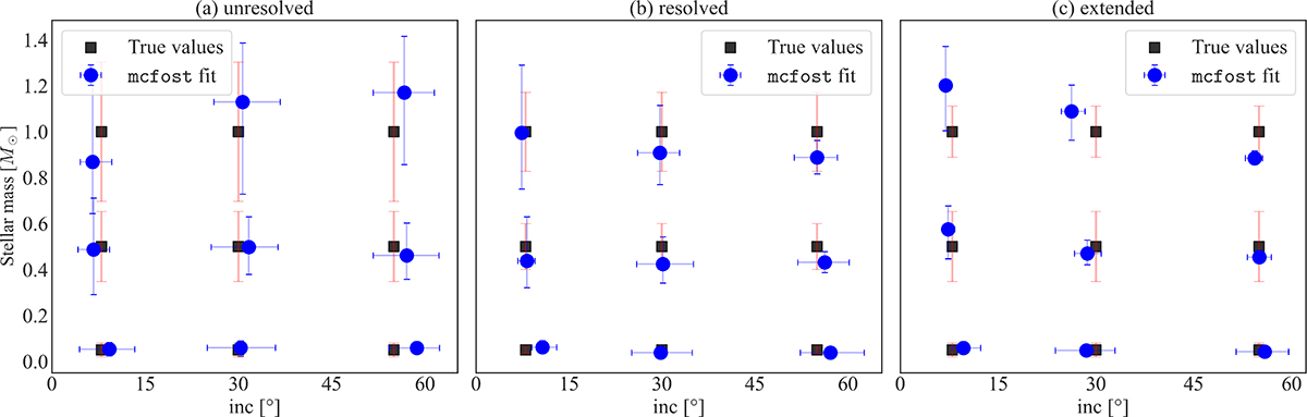 Fig. A.1. Refer to the following caption and surrounding text.