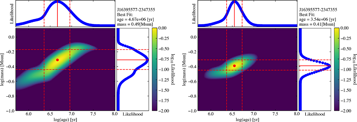 Fig. B.3. Refer to the following caption and surrounding text.
