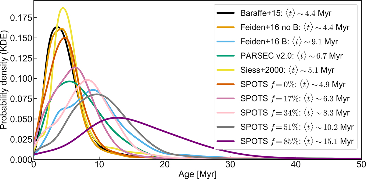 Fig. B.4. Refer to the following caption and surrounding text.