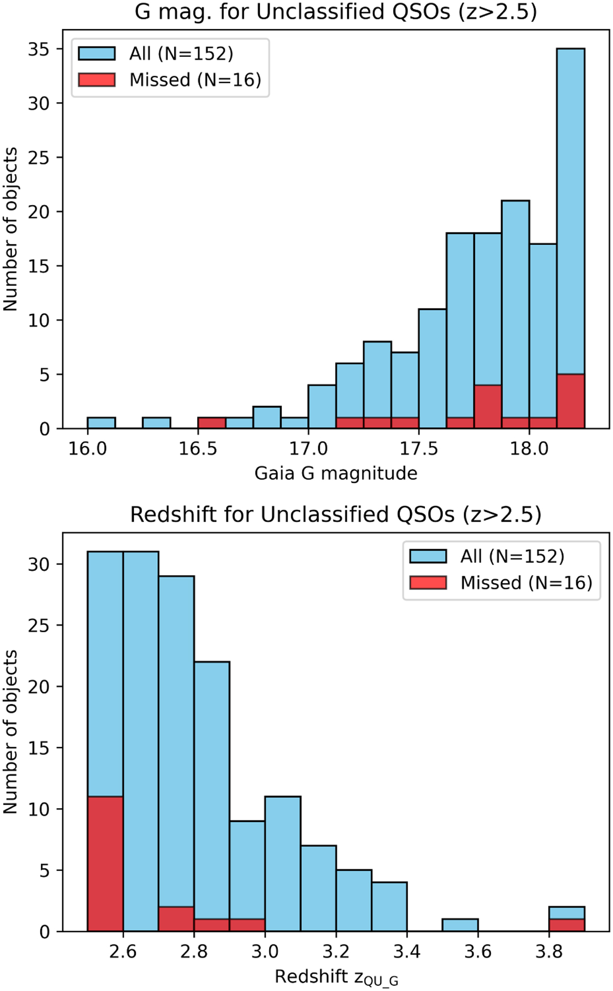 Fig. 3 Refer to the following caption and surrounding text.