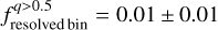 Mathematical equation: $f_{{\rm{resolved bin}}}^{q > 0.5} = 0.01 \pm 0.01$