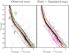 Thumbnail: Fig. 2 Refer to the following caption and surrounding text.