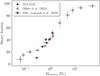 Thumbnail: Fig. 3 Refer to the following caption and surrounding text.
