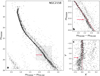 Thumbnail: Fig. 6 Refer to the following caption and surrounding text.