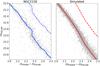 Thumbnail: Fig. 7 Refer to the following caption and surrounding text.