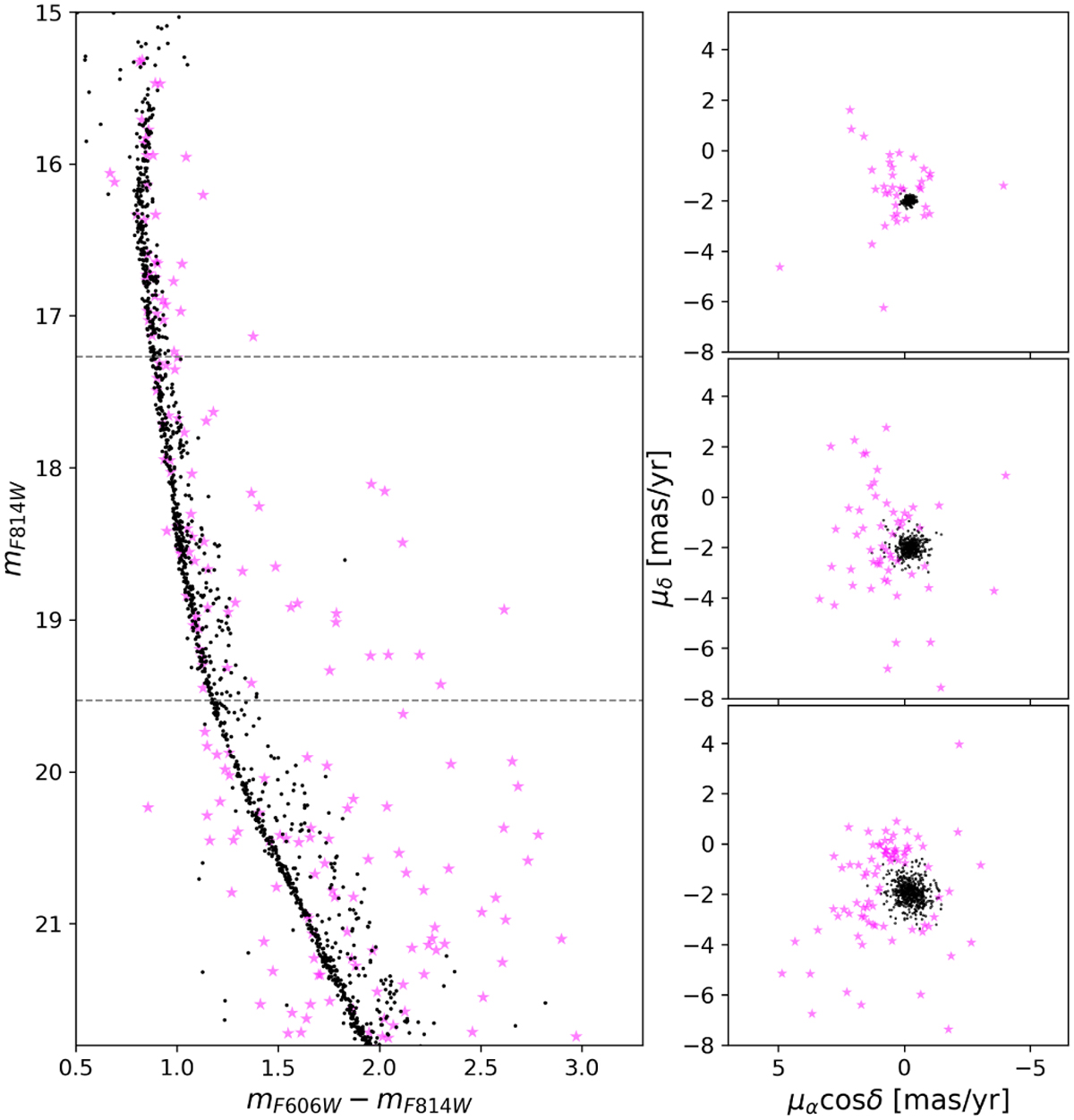 Fig. A.1 Refer to the following caption and surrounding text.