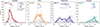Thumbnail: Fig. 7. Refer to the following caption and surrounding text.