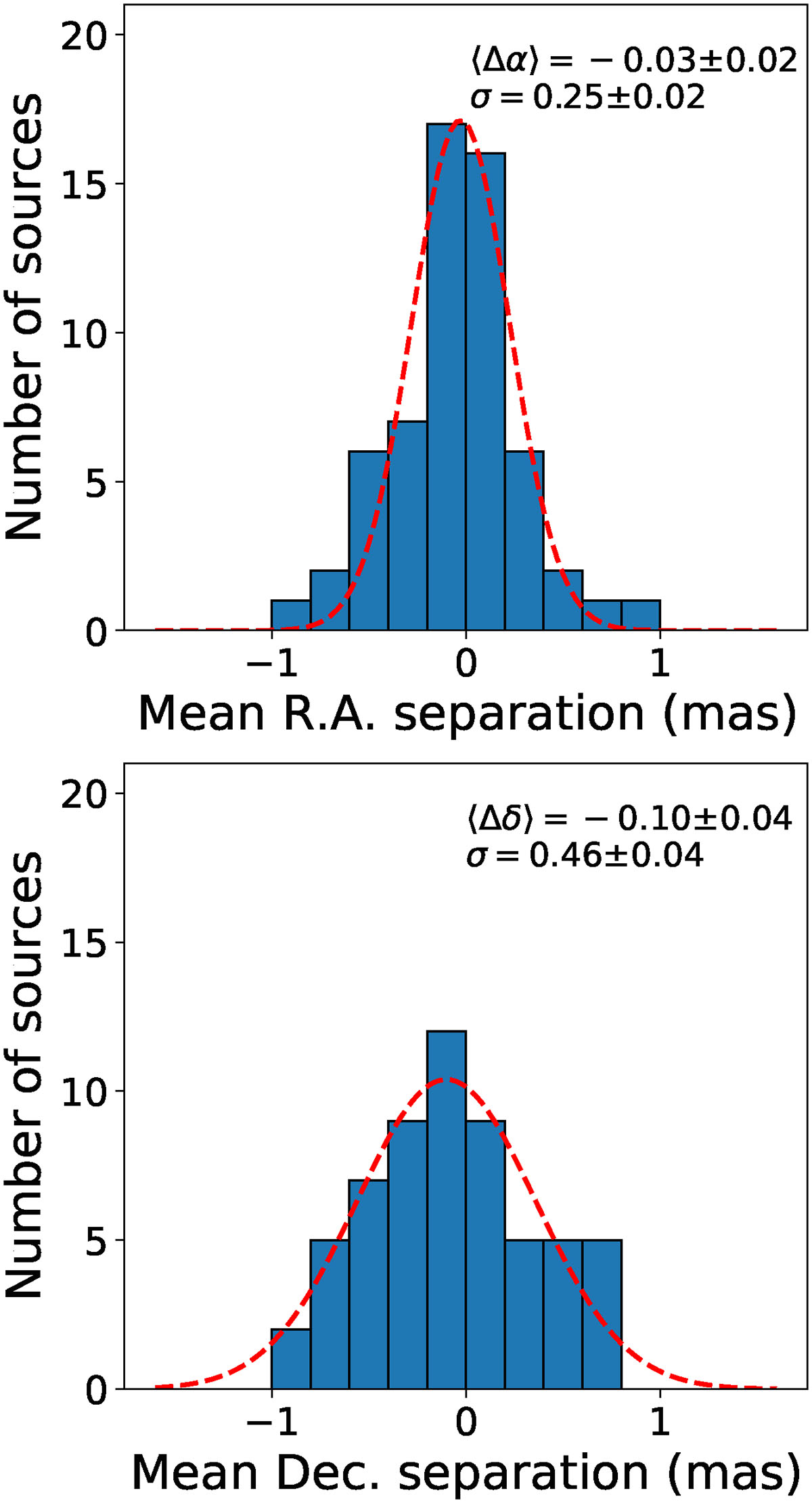 Fig. 3. Refer to the following caption and surrounding text.