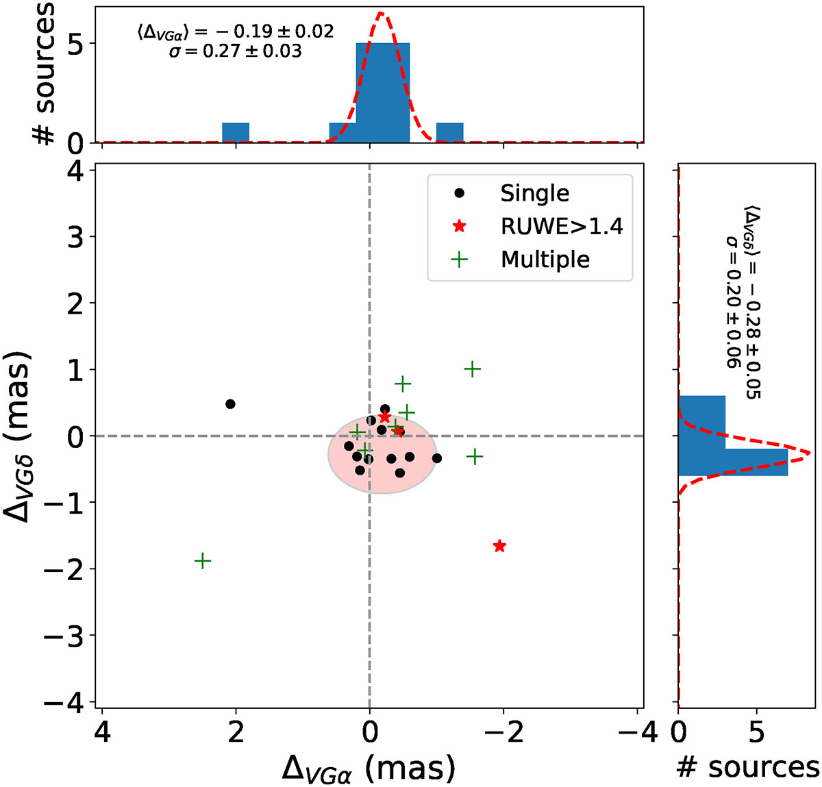 Fig. 4. Refer to the following caption and surrounding text.